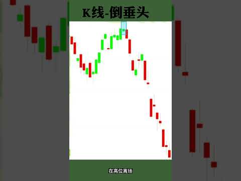 股票买卖 | K线 | 倒垂头#shorts#stockmarket#股票