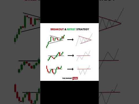 Breakout & Retest Strategy #sharemarket #s #stockmarket #trading #chartpatterns #chartstudy