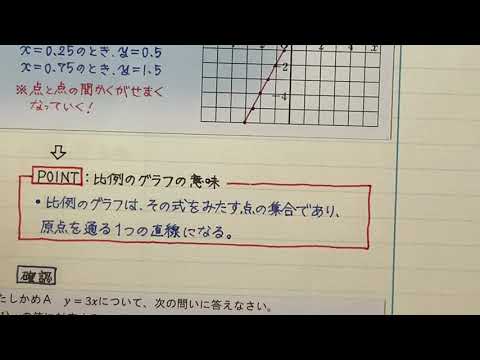 2021 1学年 4章 2節 比例のグラフ②〜比例のグラフの意味〜