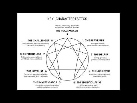 The 9 Enneagram Types