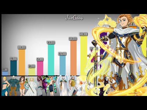 NANATSU NO TAIZAI Los 3 Guerreros mas Poderosos de cada Clan | Niveles de Poder |