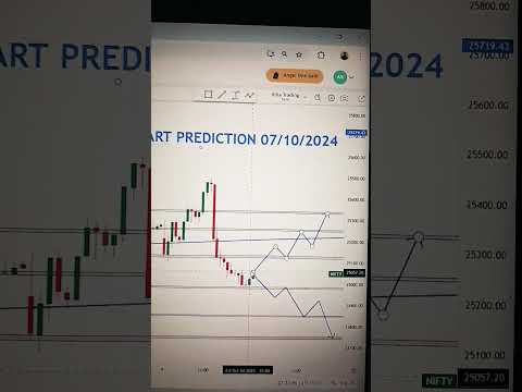 NIFTY50 PREDICTION 07 SEP 2024 |OPTION TRADING #niftypredictionfortomorrow #niftypredictiontomorrow