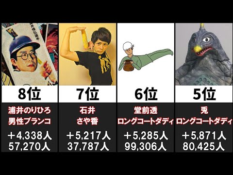 【M-1グランプリ2022】最もTwitterフォロワーが増えた芸人20選