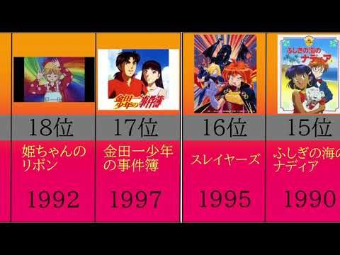 1990年代アニメ