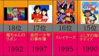 1990年代アニメ