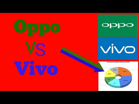 Oppo vs Vivo comparison hindi। factecz vivo vs oppo #shorts