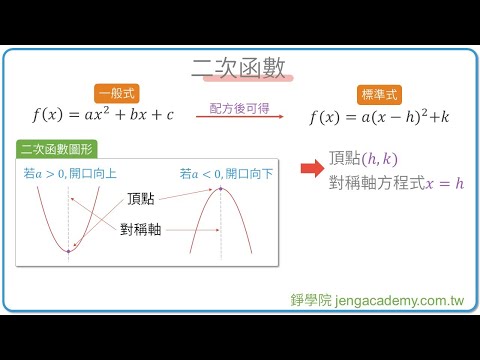 [ 一分鐘重點整理] 二次函數 | 多項式函數 | 高一上(10年級) | 高中數學 | 錚學院