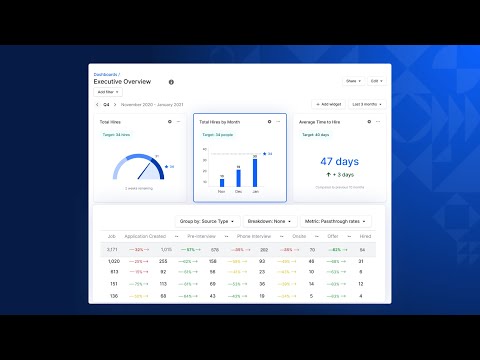 Gem Talent Compass: Unlock Data-Driven Recruiting