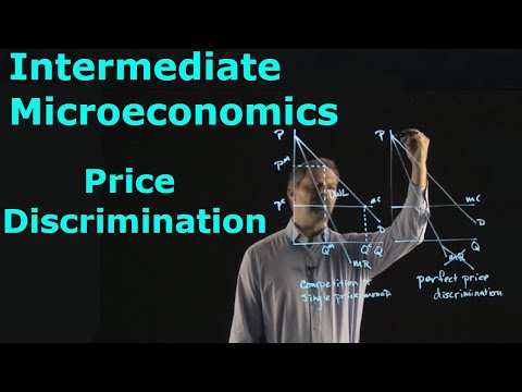 Intermediate Microeconomics: Pricing Strategies for Firms with Market Power