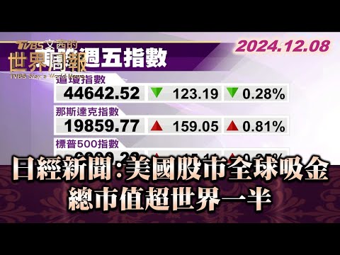 日經新聞:美國股市全球吸金 總市值超世界一半 TVBS文茜的世界周報 20241208