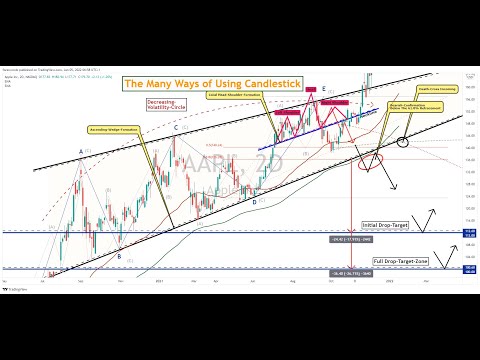 Start Your Trading Journey with Candlestick Analysis