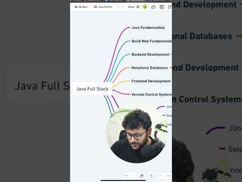 Java Full Stack Developer Roadmap #java #coding #developer #javascript #mern