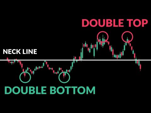 How to Trade Double Tops and Bottoms