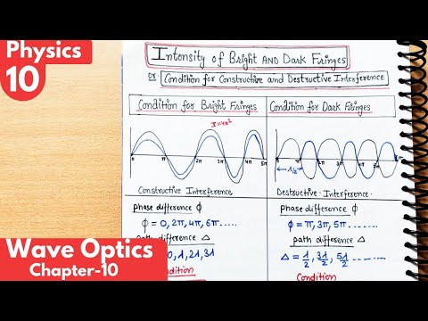 10) Intensity of Bright and Dark Fringes|Wave optics Class12 Physics| Neet| Jee Optics