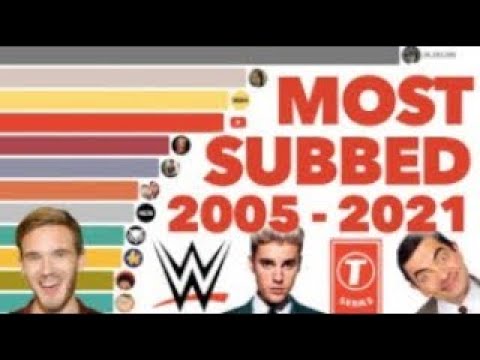 Most Subscribed YouTube Channels 2005   2021