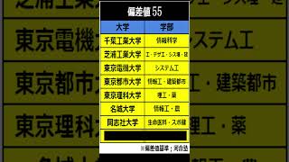 大学ランキング偏差値55理系 #shorts #河合塾 #関関同立 #青山学院大学 #芝浦工業大学 #東京理科大学