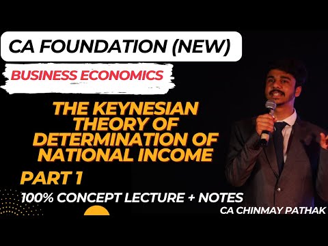 The Keynesian Theory of Determination of National Income CA Foundation #businesseconomics