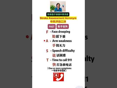 Stroke Assessment Acronym 中风评估口决