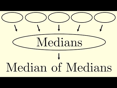 Median of Medians Puzzle