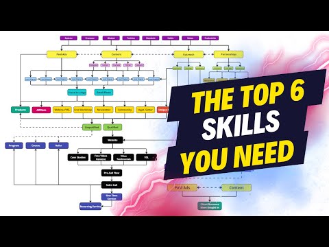 Top 6 Skills You Need to Make Millions In Business