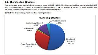 BEST HOLDINGS II UPCOMING IPO 2023-2024 II Dhaka Stock Exchange NEW IPO II Red-Herring Prospectus