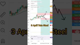 3 April Tata Steel news in stocks market for bignners #stockmarketnews 📊 @bigbullbr