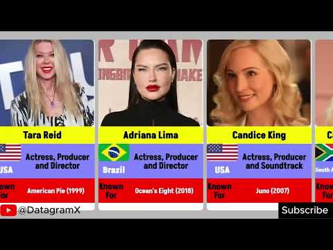 Top 50 Most Beautiful Women in the World | Stunning Icons of Beauty