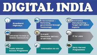 Digital India Mission 9 Pillars Explained 💥 DOWNLOAD BUDDHI IAS APP💥