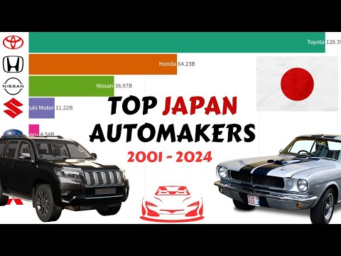 Top Japan Automakers 2001 - 2024 Ranking by Market Capital