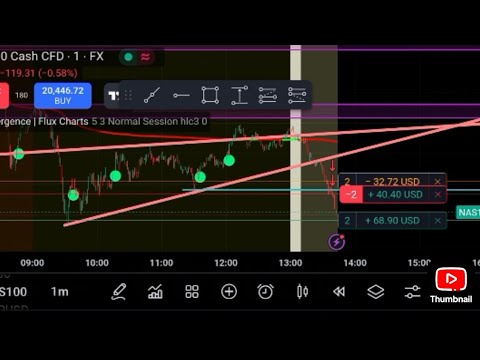 Scalping Nasdaq for the first time Forex Live Trading for Beginners