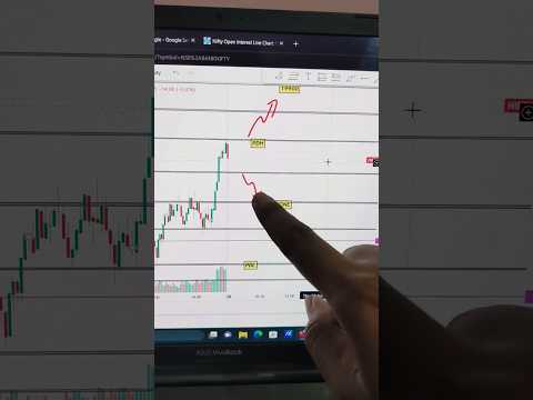 tomorrow nifty 50 #nifty #nifty50 #niftyanalysis #niftyprediction #niftytomorrow #trading #shots