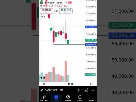 #banknifty  कब तक खैर मनाएगी - #optionstrading  prediction in #bankniftyanalysis for intraday