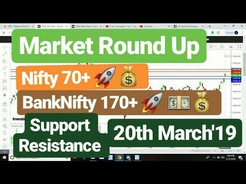 #MarketRoundUp #Nifty #BankNifty Support Resistance for 20th March'19