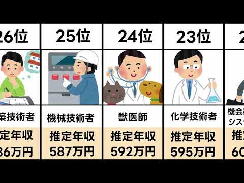 【2023年最新版】職業別年収ランキング TOP30