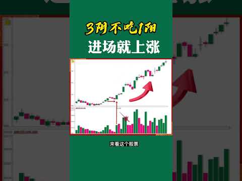 股票买卖 | 3阴不吃1阳，进场就上涨#shorts#股票#投资#理财#k线