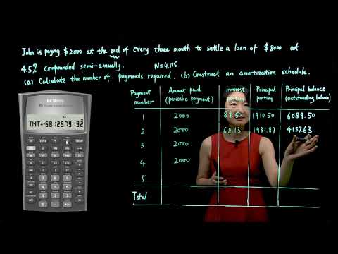 Math of Finance | Amortization schedule with BA II plus calculator