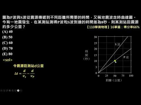 【110學測物理】16單選：由地震波走時曲線圖求出震源距離