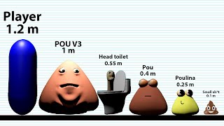 Bou's Revenge Size Comparison