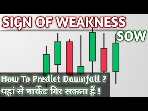 Sign Of Weakness in Volume Spread Analysis in Hindi