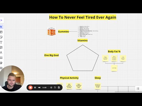 How To Never Feel Tired Ever Again