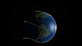 How the Midnight Sun Happens