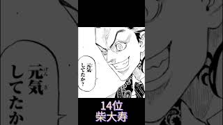 東京リベンジャーズ強さランキング#shorts