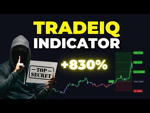 Best TradingView Indicator EVER Made