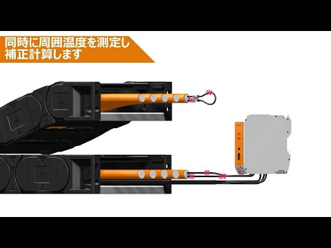 イグスのスマートプラスチック isense CF.Q (ケーブル電気特性測定)