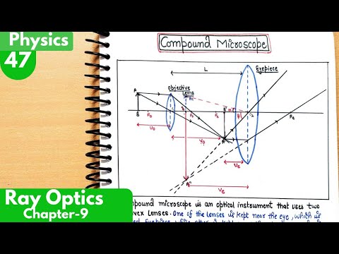 47) Compound microscope| Optical Instruments| Ray optics and optical instruments class12 Physics