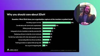 Empowering health equity: Advanced strategies in SDoH and SOGI data integration