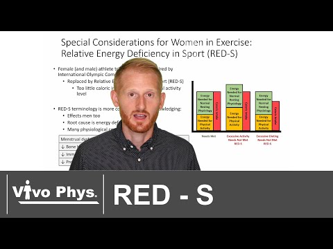 Relative Energy Deficiency in Sport (RED-S)