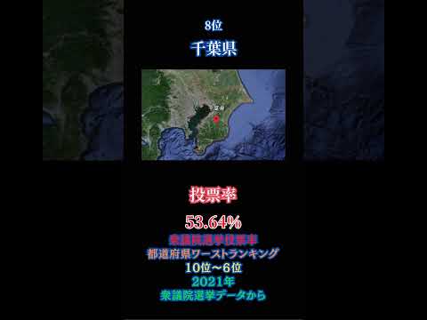 【ランキング】2024年衆議院選挙前！前回の衆議院選挙投票率ワースト10の都道府県ランキング　#選挙 #ランキング #ニュース #投票に行こう