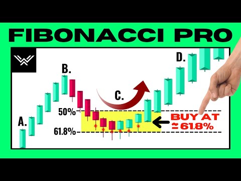 The UNFAIR Fibonacci Trading Strategy (THE ENDGAME)