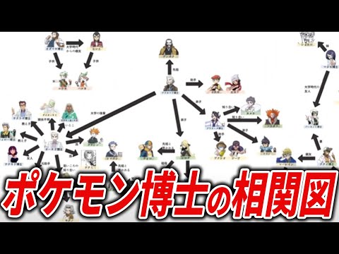 意外と知らないポケモン博士との様々な繋がりを徹底解説【ポケモン相関図】